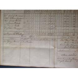 Earl of Ancram document August 1756