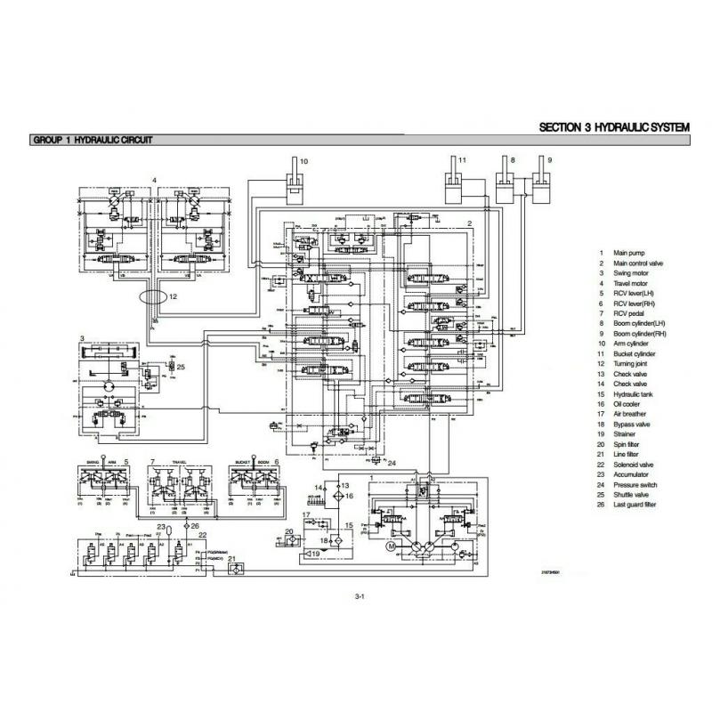 Hyundai Service Manuals and Electrical and Hydraulic Schemes Machines and Engines