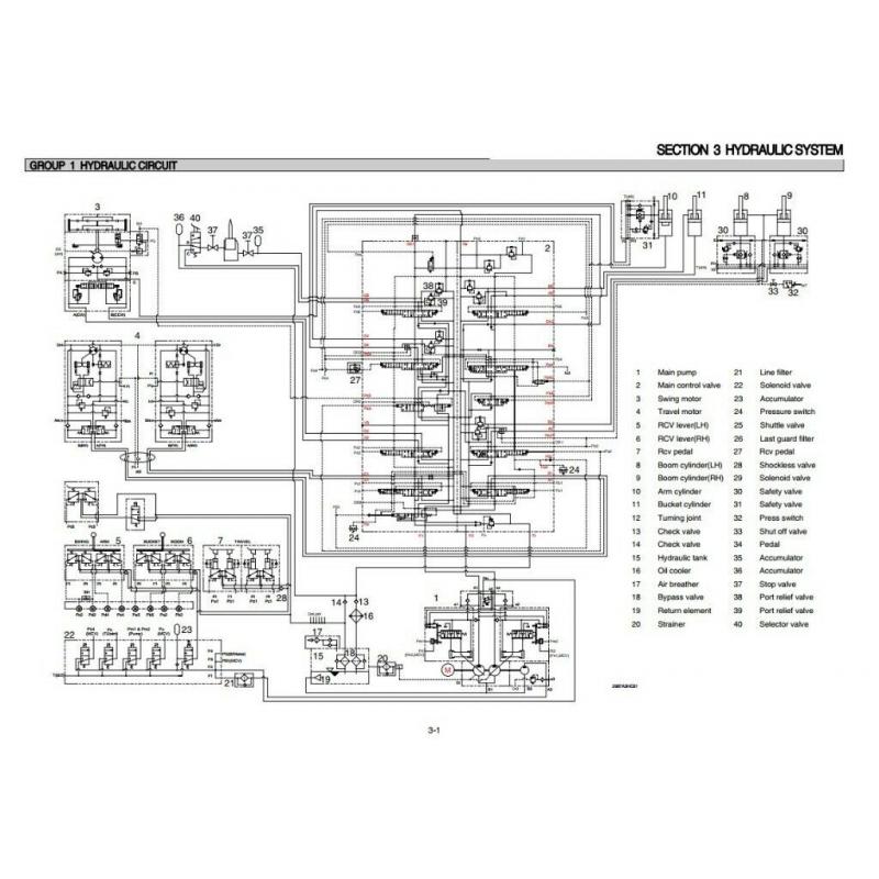 Hyundai Service Manuals and Electrical and Hydraulic Schemes Machines and Engines